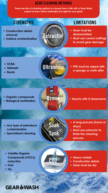 Gear Cleaning Infographic